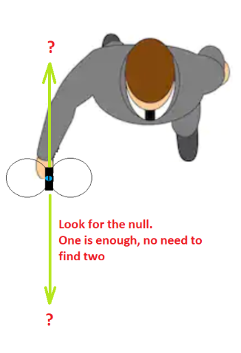 ARDF operation graphic Step 1