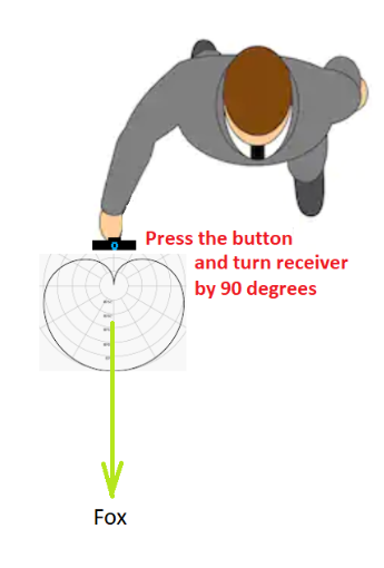 ARDF operation graphic Step 2